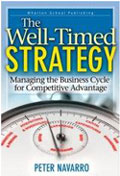 Well Time Strategy
