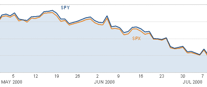 SPY